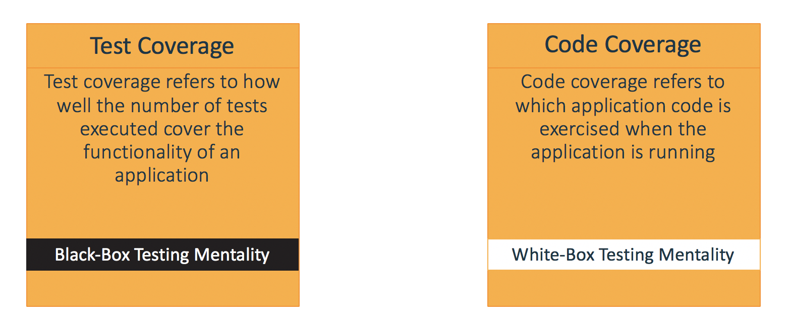 How To Increase Load Testing Coverage LoadNinja Blog