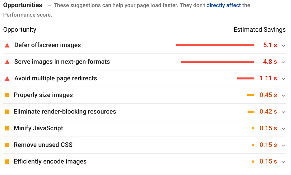 Example of PageSpeed Suggestions